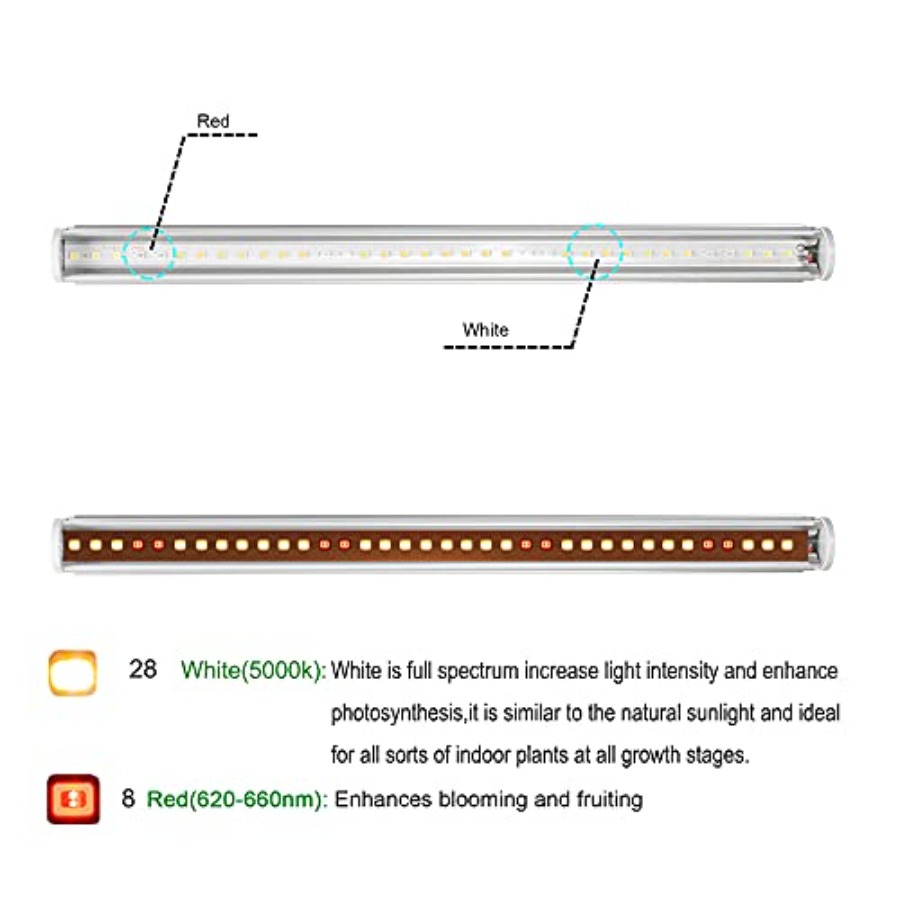 Listwy świetlne LED do uprawy  – Indoor Plants recenzja i cena