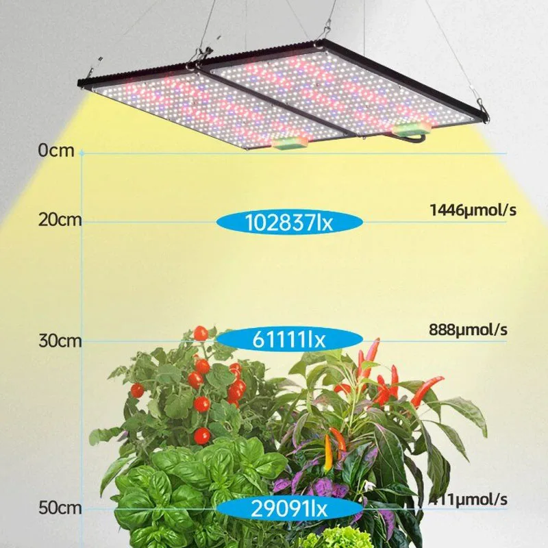 Światło LED Quantum-Board do u – Indoor Plants recenzja i cena